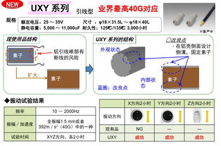 尼吉康在中國市場的布局與新秀產(chǎn)品 薄膜電容器的決勝密碼